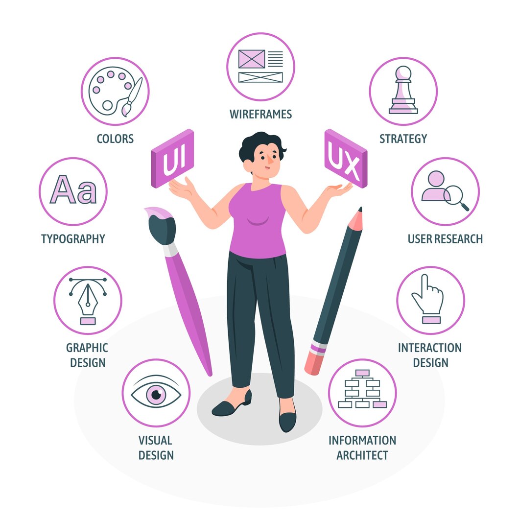 UX Design Best Practices